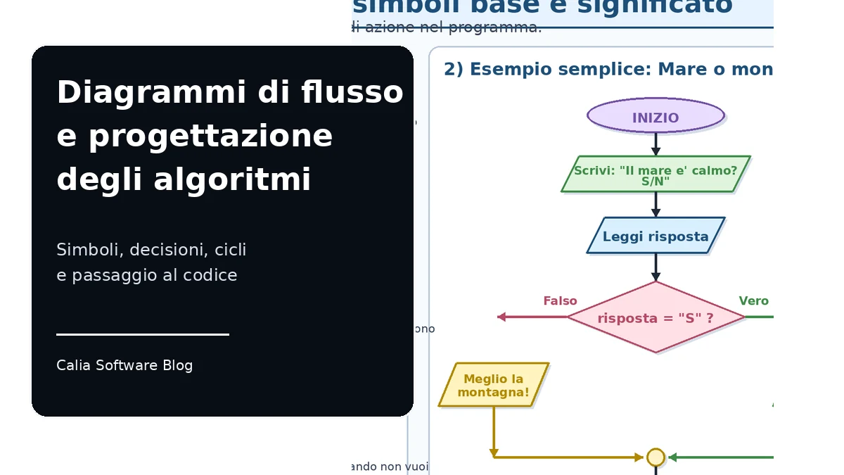 Diagrammi di flusso: simboli, algoritmi e passaggio dal problema al codice
