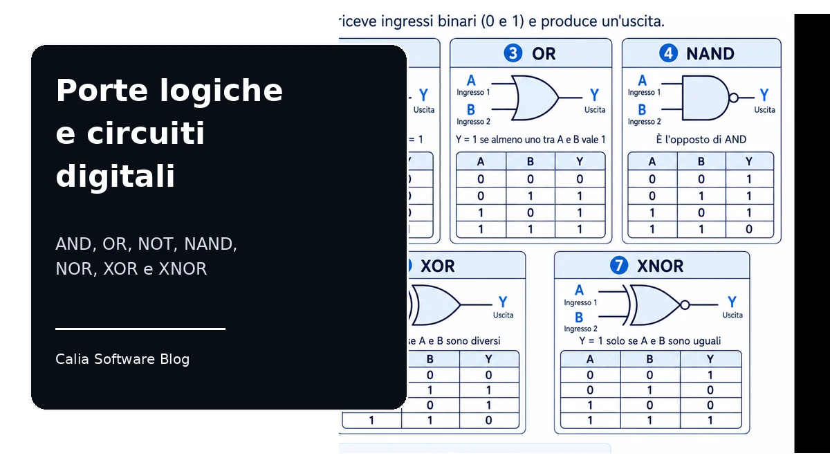 Porte logiche e circuiti digitali: AND, OR, NOT, NAND, NOR, XOR e XNOR